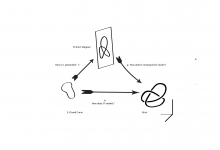 Lost Topology of Psychoanalysis