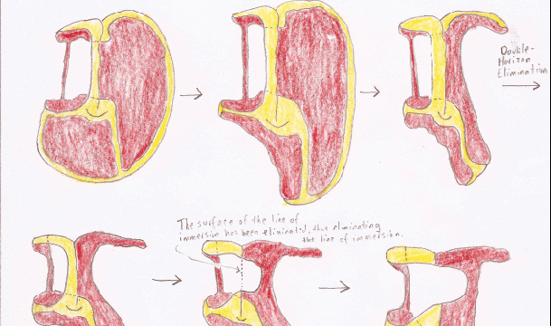 Experimental Topology + Analysis