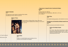 Timeline of Freud's Oedipus Complex