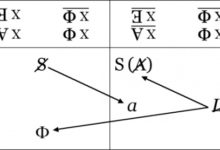 July Summer Immersion 2019: Introduction to the Logic of Set Theory