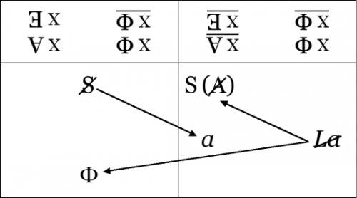 July Summer Immersion 2019: Introduction to the Logic of Set Theory